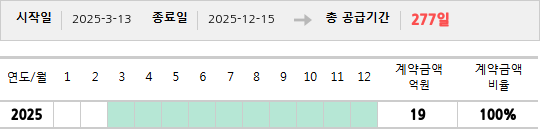 공급계약 기간 및 기간별 추정 계약금액