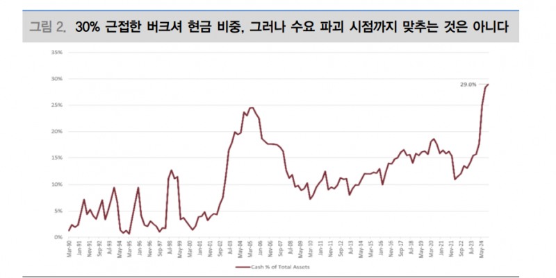 구리-알루미늄 가격 갭, 아직 침체 논할 단계는 아니라는 점 알려줘...원자재 저가매수 모색해야 - 대신證