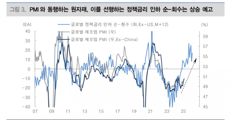 구리-알루미늄 가격 갭, 아직 침체 논할 단계는 아니라는 점 알려줘...원자재 저가매수 모색해야 - 대신證