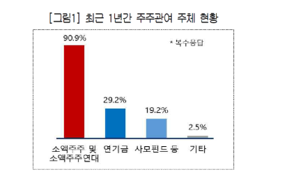 (장태민 칼럼) 상법개정안, 투자자와 기업가의 정반대 시선...그리고 대한상의 설문