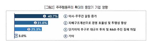 (장태민 칼럼) 상법개정안, 투자자와 기업가의 정반대 시선...그리고 대한상의 설문
