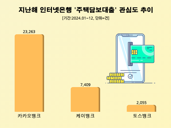 ⓒ 데이터앤리서치