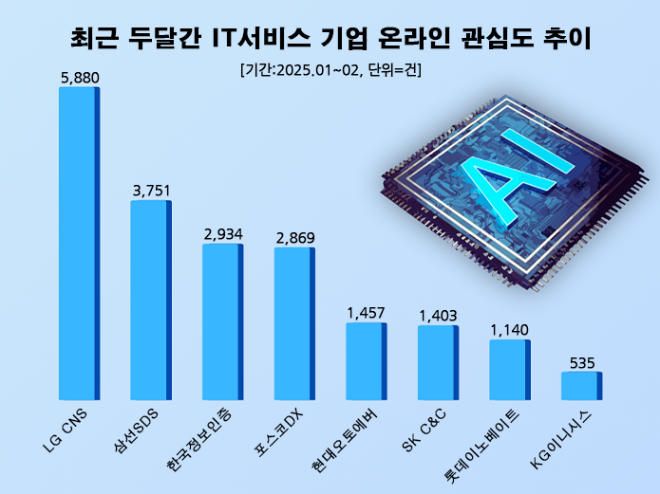 ⓒ 데이터앤리서치