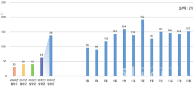 완화의료 클리닉 외래 진료(비자문형 완화의료 외래 진료) (서울대병원 제공)