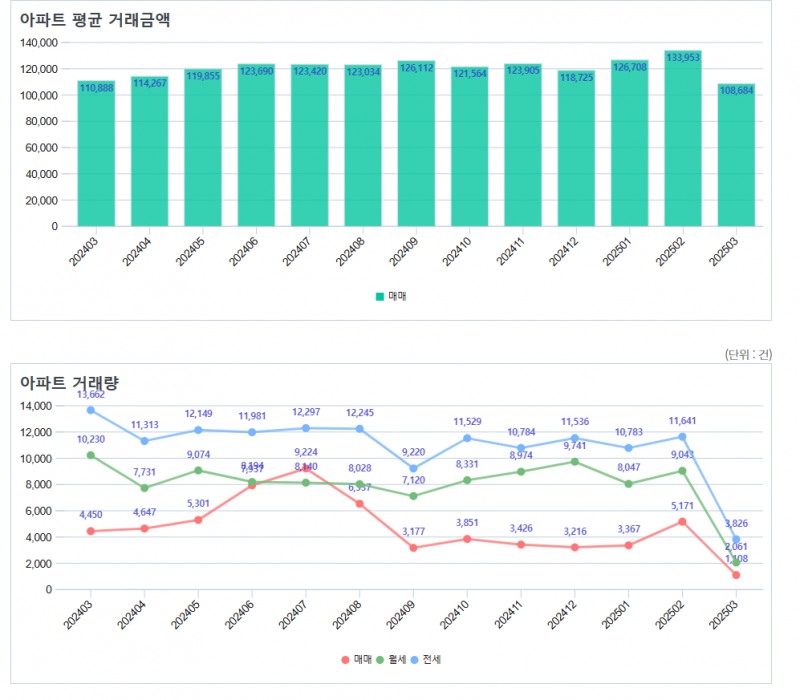 출처: 서울부동산정보광장