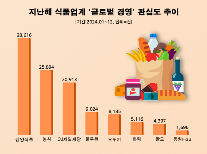 ⓒ 데이터앤리서치
