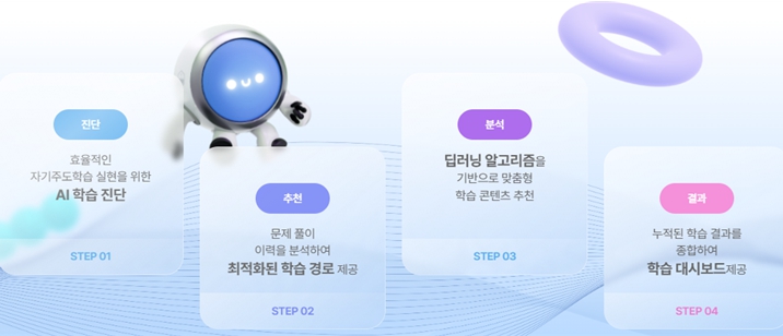 ‘EBS AI 단추 플러스’ 고교 서비스 첫 화면