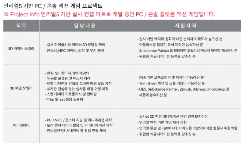 지난 10일 컴투스 채용 사이트에 게재된 PC-콘솔 플랫폼 신작 채용 공고 관련 이미지(출처=컴투스 채용 사이트 화면 캡쳐).