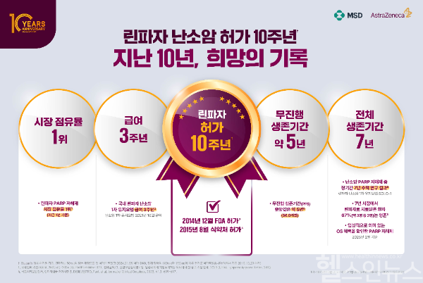 한국MSD와 한국아스트라제네카는 PARP저해제 린파자의 난소암 적응증 허가 10주년을 맞아 인포그래픽을 공개했다. (한국MSD, 한국아스트라제네카 제공)