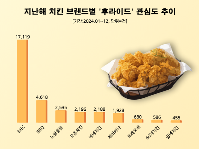 ⓒ 데이터앤리서치