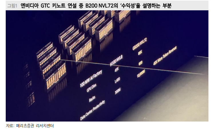 젠슨황 키노트 스피치, 새로운 꿈 그리는 얘기 없었다 - 메리츠證