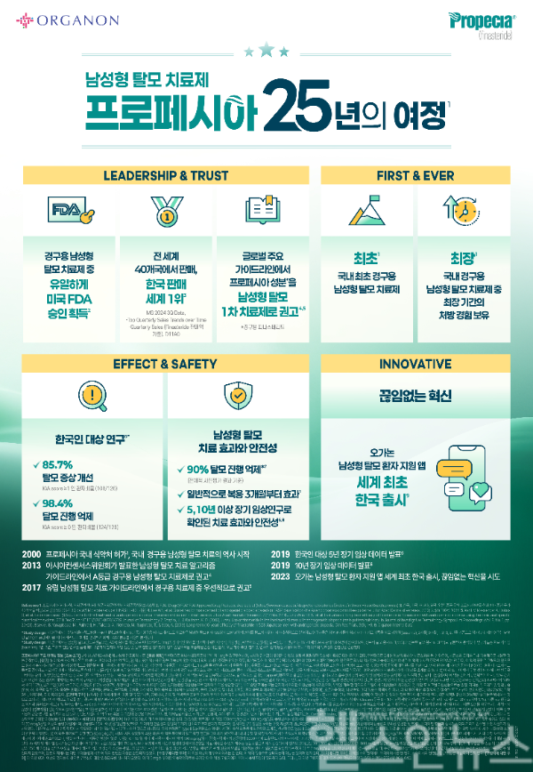 남성형 탈모 치료제, 프로페시아 25년의 여정 인포그래픽 (한국오가논 제공)