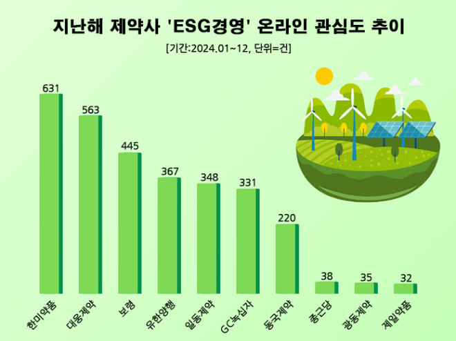 ⓒ 데이터앤리서치