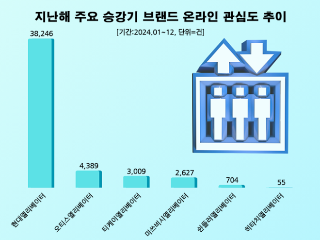 ⓒ 데이터앤리서치