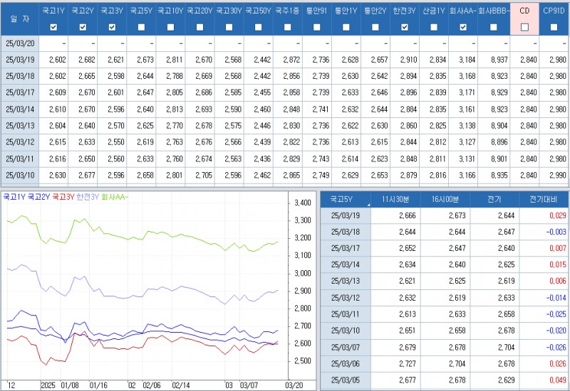 자료: 최종호가수익률 추이, 출처: 코스콤 CHECK