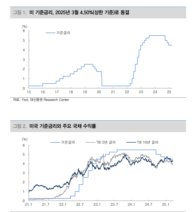 FOMC 통해 추세적 시장금리 하향 안정화 경로 확인 - 대신證