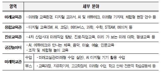 체험 공간(부스)운영 분야