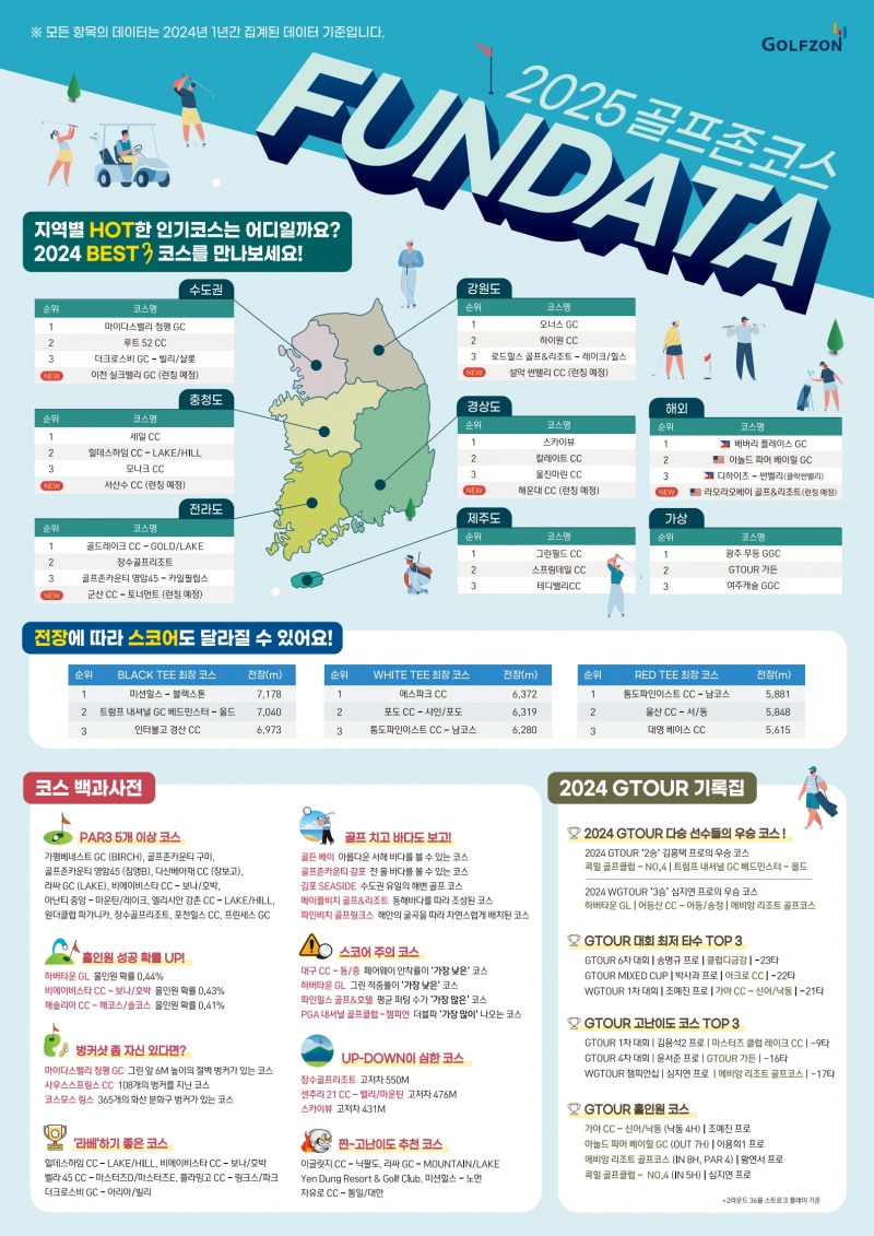 사진. 골프존 ‘2025 펀데이터(FUNDATA)’ 포스터