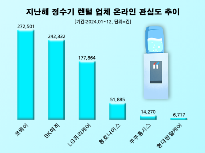 ⓒ 데이터앤리서치