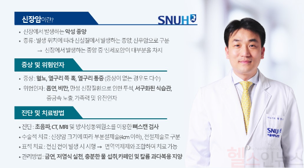 신장암 SNUH건강정보 (서울대병원 제공)