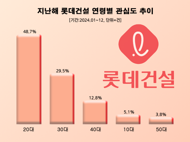 ⓒ 데이터앤리서치