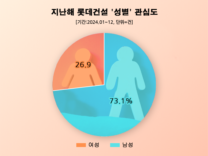 ⓒ 데이터앤리서치