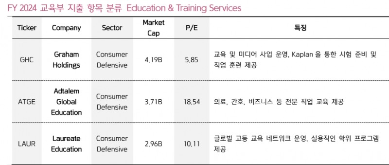교육부 '수난 시대'에 수혜를 볼 것으로 예상되는 기업들. 자료=키움증권