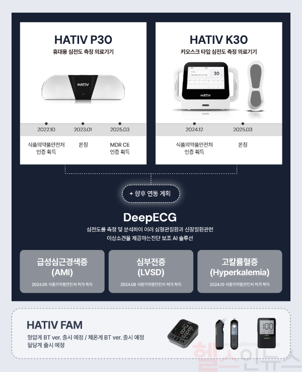 HATIV 인포그래픽 (뷰노 제공)