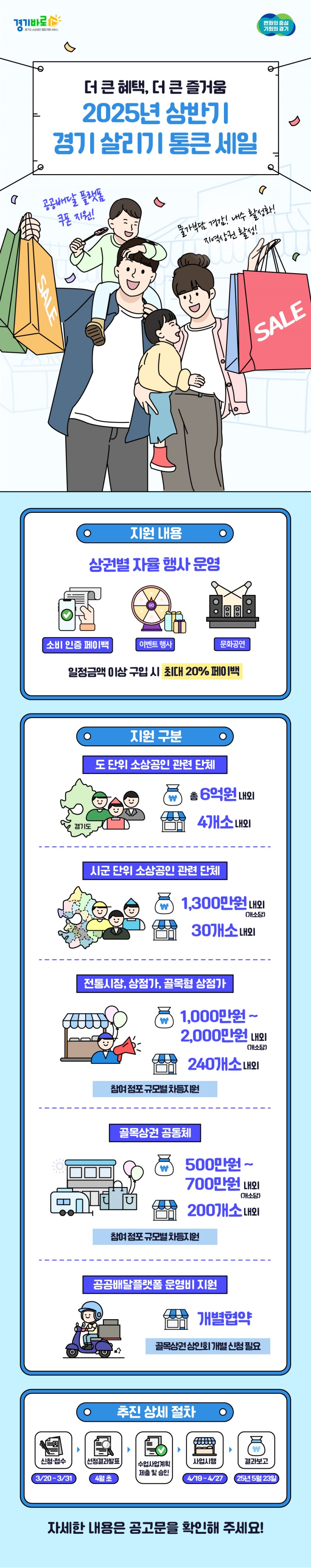 경기도시장상권진흥원 제공