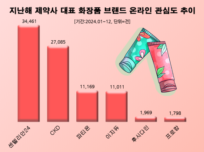 ⓒ 데이터앤리서치