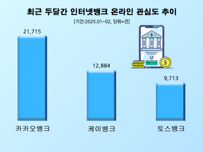 ⓒ 데이터앤리서치