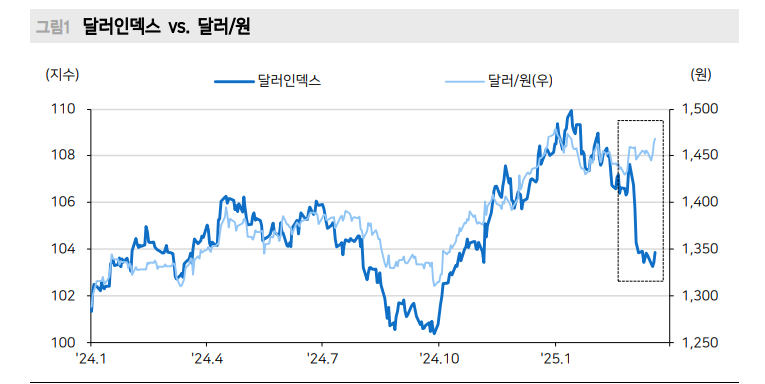 원화, 밸류에이션 전략 유효화지 않은 통화...추세·역추세 접근 모두 유효하지 않아 - 메리츠證