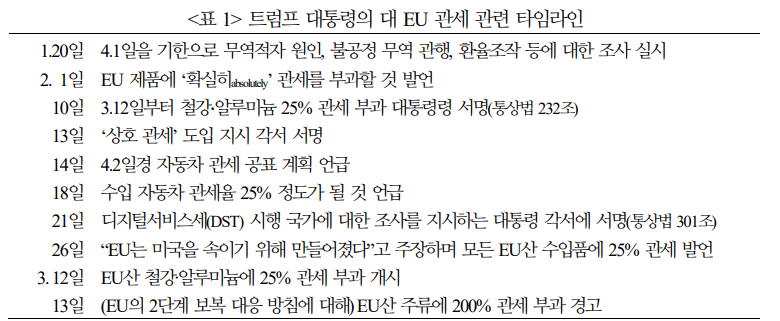 EU, 트럼프 정책효과에 환경 투자 등 매몰비용 될 수도 - 국금센터