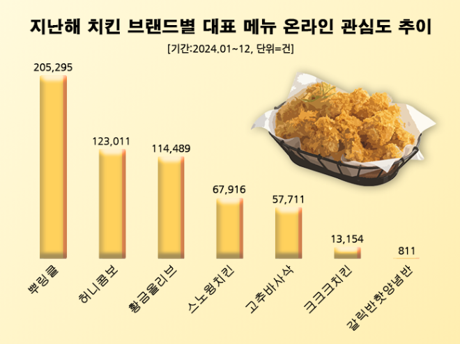 ⓒ 데이터앤리서치