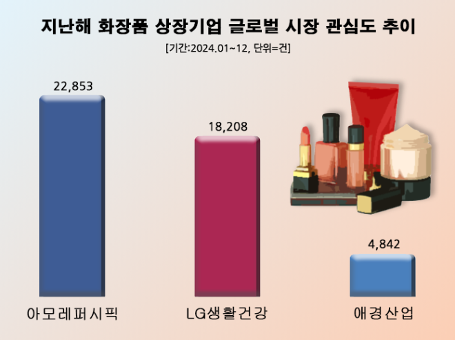 ⓒ 데이터앤리서치