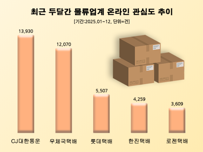 ⓒ 데이터앤리서치