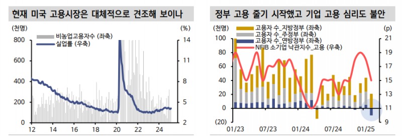 자료: 신한투자증권