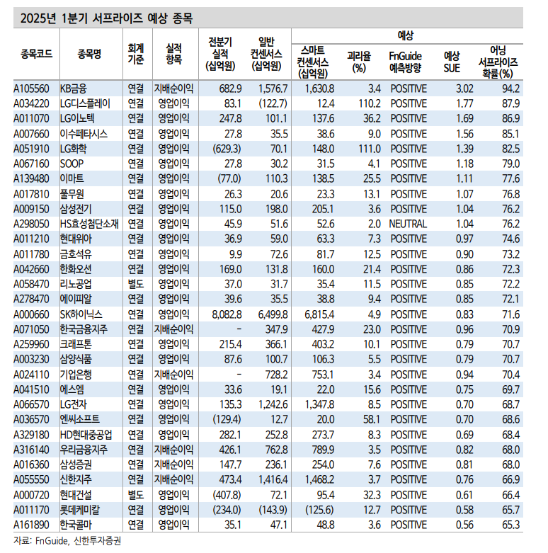 고환율 효과와 HBM 기대감으로 반도체 주가 회복, 수출주 중심 반등 기대 - 신한證