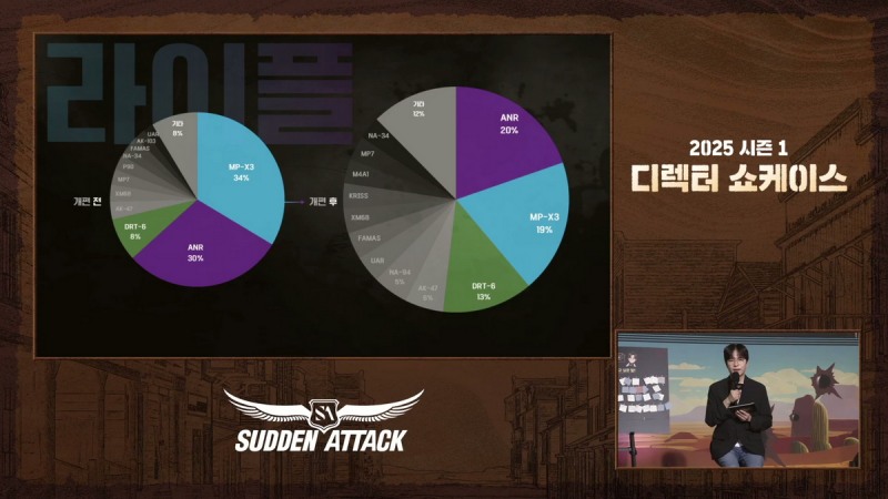 개선 및 변화를 꾸준히 진행 중이다(출처=쇼케이스 캡처).