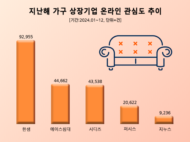 ⓒ 데이터앤리서치