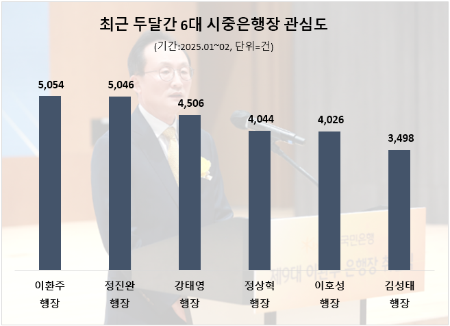 ⓒ 데이터앤리서치