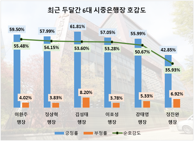 ⓒ 데이터앤리서치