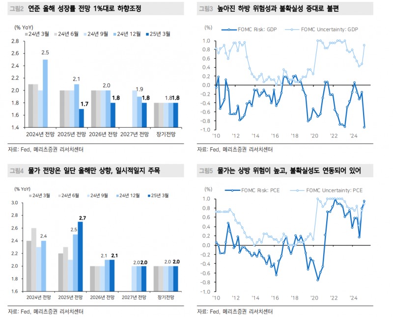 금과 미국채 10/30년 스프레드 확대 활용가능 아이디어 - 메리츠證