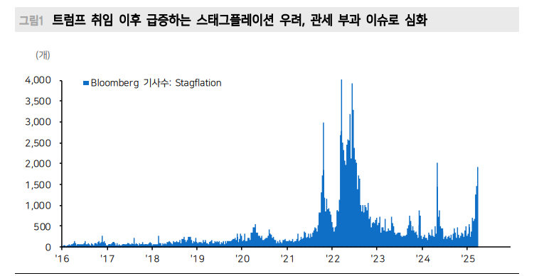 금과 미국채 10/30년 스프레드 확대 활용가능 아이디어 - 메리츠證