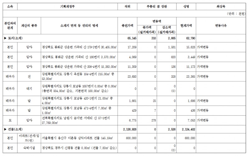 (장태민 칼럼) 최상목의 미국채 30년물 투자...국가 리스크에 대한 사적인 헤지 포지션