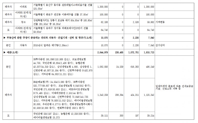 (장태민 칼럼) 최상목의 미국채 30년물 투자...국가 리스크에 대한 사적인 헤지 포지션