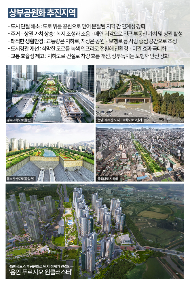 용인 푸르지오 원클러스터 ⓒ대우건설