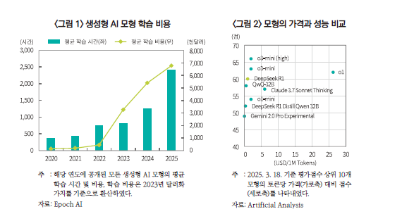딥시크 AI 모형의 성공, 금융산업 연구개발 전략에도 중대 변화 예고 - 자본시장硏