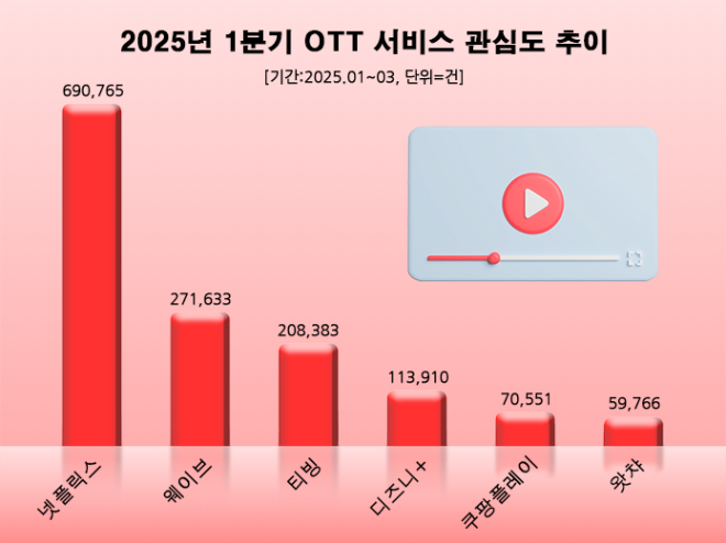 ⓒ 데이터앤리서치