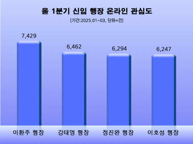 ⓒ 데이터앤리서치